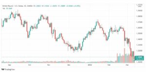 تحليل الباوند دولار 11/3