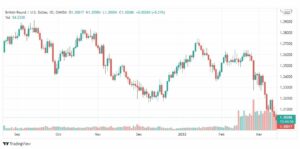 تحليل الباوند دولار 15/3