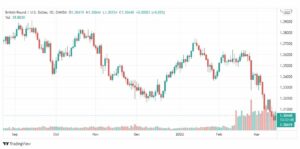 تحليل الباوند دولار 16/3