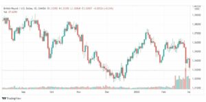 تحليل الباوند دولار 2/3
