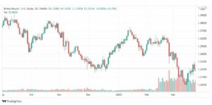 تحليل الباوند دولار 25/3