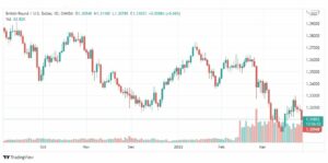 تحليل الباوند دولار 29/3