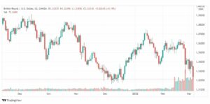 تحليل الباوند دولار 7/3