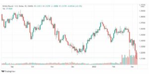 تحليل الباوند دولار 9/3