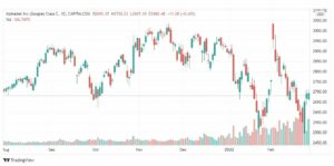 تحليل سهم جوجل 2/3