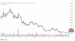 تحليل عملة GRT 16/3