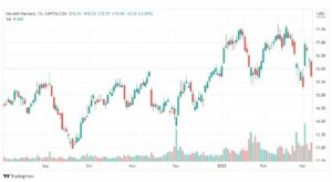 تحليل سهم هوليت باكرد 9/3