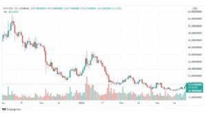 تحليل عملة انترنت كمبيوتر ICP 24/3