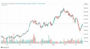 تحليل سهم كوكا كولا 22/3