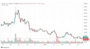 تحليل لايتكوين 10/3