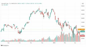 تحليل سهم مايكروسوفت 16/3