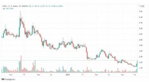 تحليل عملة مينا 18/3