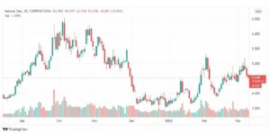 تحليل الغاز الطبيعي 10/3