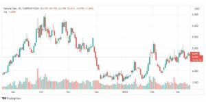 تحليل الغاز الطبيعي 15/3