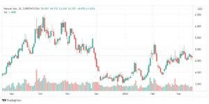 تحليل الغاز الطبيعي 16/3