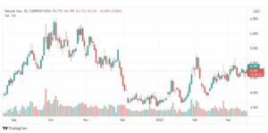 تحليل الغاز الطبيعي 17/3