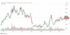 تحليل الغاز الطبيعي 18/3