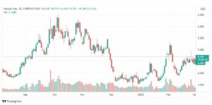 تحليل الغاز الطبيعي 2/3