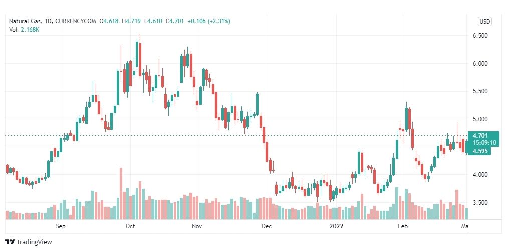 تحليل الغاز الطبيعي 2/3
