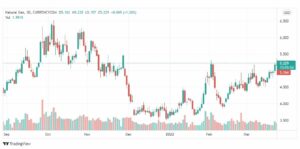 تحليل الغاز الطبيعي 24/3