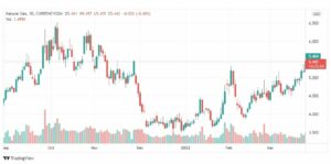 تحليل الغاز الطبيعي 25/3