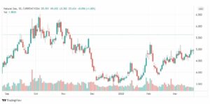 تحليل الغاز الطبيعي 28/3