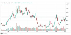 تحليل الغاز الطبيعي 3/3