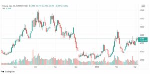 تحليل الغاز الطبيعي 4/3