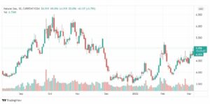 تحليل الغاز الطبيعي 7/3