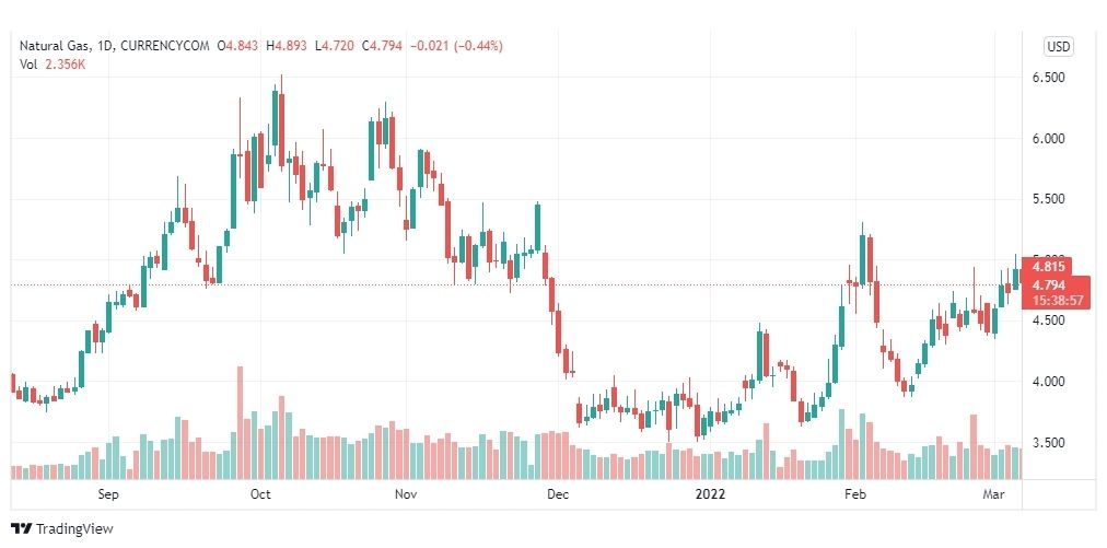 تحليل الغاز الطبيعي 8/3