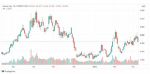 تحليل الغاز الطبيعي 9/3