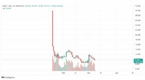 تحليل عملة نير NEAR 8/3
