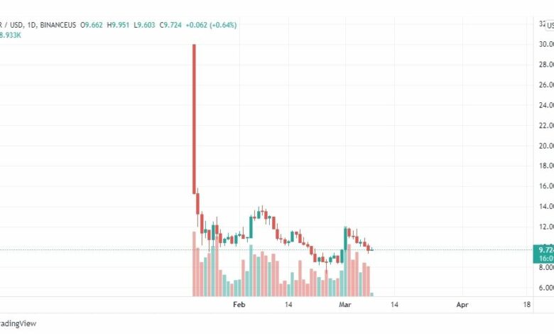 تحليل عملة نير NEAR 8/3