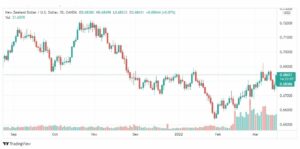 تحليل النيوزلندي دولار 17/3