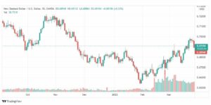 تحليل النيوزلندي دولار 29/3