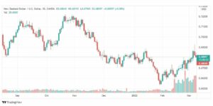 تحليل النيوزلندي دولار 9/3
