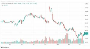 تحليل سهم أوراكل 14/3