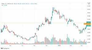 تحليل سهم فايزر 15/3