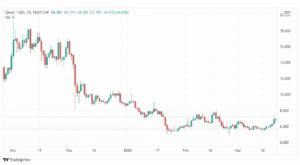 تحليل عملة كيو تم QUTM 22/3