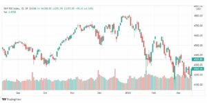 تحليل ستاندرد آند بورز 17/3