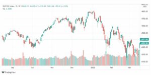 تحليل ستاندرد آند بورز 18/3