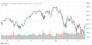 تحليل ستاندرد آند بورز 21/3