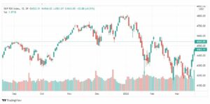 تحليل ستاندرد آند بورز 28/3