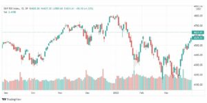 تحليل ستاندرد آند بورز 30/3