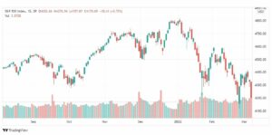 تحليل ستاندرد آند بورز 9/3