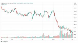 تحليل سهم ستاربكس 3/3