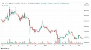 تحليل عملة ثيتا 9/3