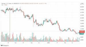 تحليل عملة يونيسواب 1/3