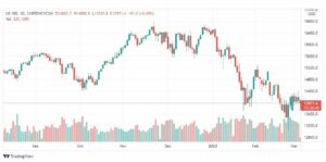 تحليل ناسداك الفني 4/3