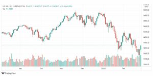تحليل ناسداك الفني 1/3